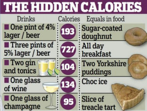 four per cent beer is equal to a sugar-coated doughnut at 193 calories ...
