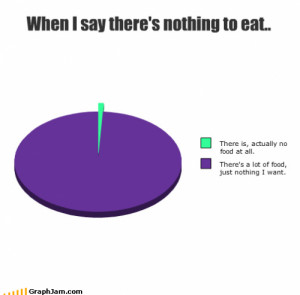 Quote | When i say there’s nothing to eat