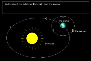moon orbit around earth