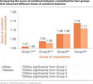Fraud & Ethics in Switzerland: How Ethical are You at Work?