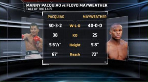 Manny Pacquiao Floyd Credited