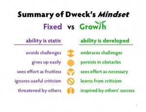 Fixed or Growth Mindset?