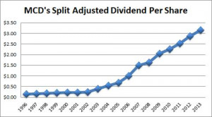 ... Dominating Competitive Position Feeds Its Delicious Dividend Growth