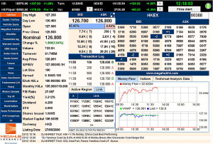 CNBC Real Time Stock Quotes