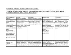 Sociology: research methods