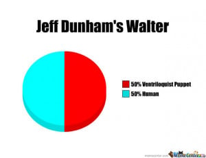 Jeff Dunham's Walter Pie Chart