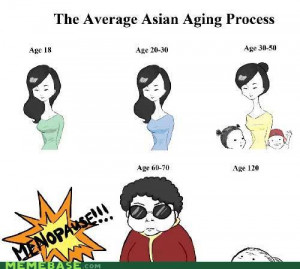 Asian meme, Asian female meme, Asian women meme