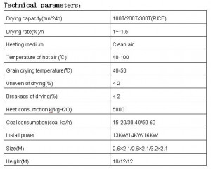 grain dryers small grain dryer grain dryer machine mobile grain dryer