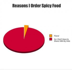 Funnies pictures about Spicy Food Meme