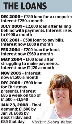 Borrow Loan Shark Money