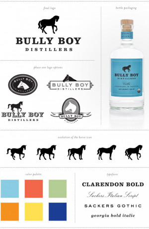 Bully Boy Distillers Request Quote Email