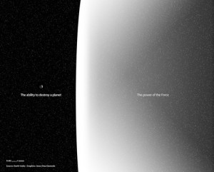 Death Star/Force Comparison Chart