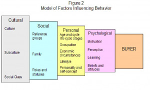 Articles, essays, and talks