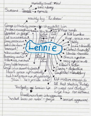 Mind map Of Mice and Men