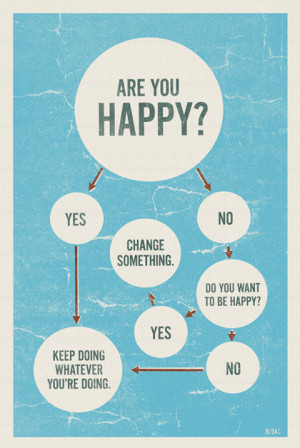 Guide to happiness, for dummies (and design lovers)