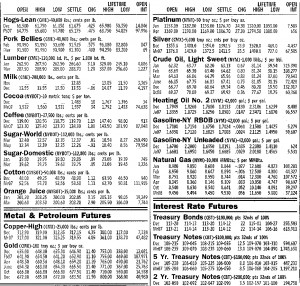 Sample listings of futures from the Wall Street Journal.