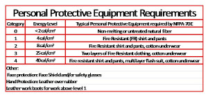 arc flash ppe requirements chart