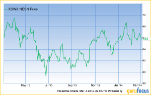 Nestle’s share price rise 2.38% in the past 12 months: