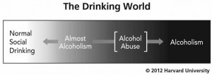 in terms of just three categories (normal, alcohol abuse, alcoholism ...