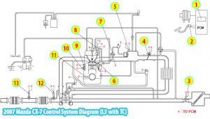 The following schematic illustrates the 2007 Mazda CX-7 Control System ...