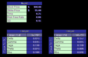 Below are the formulas for the greeks.