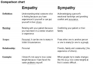 Empathy - Brené Brown