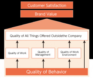 Mazdaboosting Customer Satisfaction Commitment To Customers