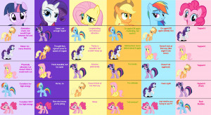 My Little Pony Friendship Is Magic Funny