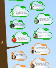 Wisdom Quotes On Success, Friendship, Love and Life