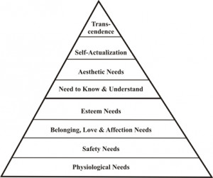 ... Go Back > Gallery For > Maslow Hierarchy Of Needs Self Transcendence