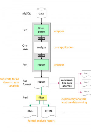 how to write command philosophy