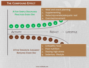 The Compound Effect and Your Health