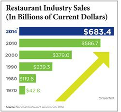 National Restaurant Association’s 2014 Restaurant Industry Forecast ...