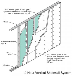 elevator shaft wall construction