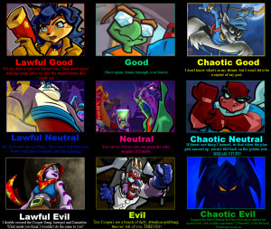 Sly Cooper Alignment Chart by DogPersonThing