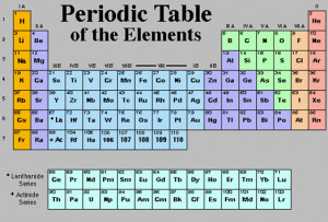 periodic table quotes