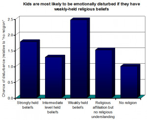 interesting given that British kids today have more emotional ...