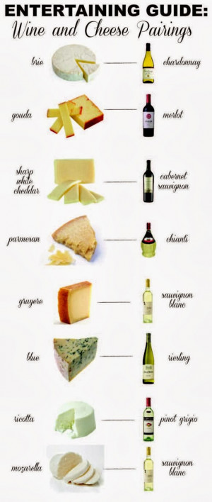 Wine and Cheese Pairing Chart