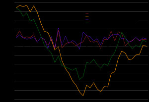 ... reading of retail sales let's do justice to the quotes above