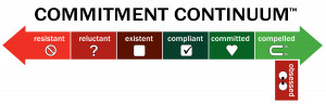 ... athletes will find in the all-new Commitment Continuum™ System