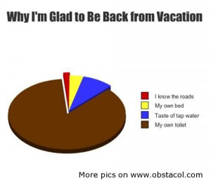 Why I’m Glad to be Back from Vacation ~ Funny Quote