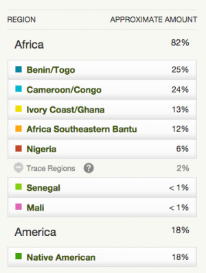 Thread: AncestryDNA breakdown of SSA for African Americans & other ...