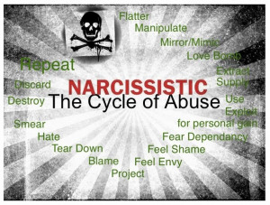 Cycle of Narcissistic Abuse-Know a few ladies including myself who've ...
