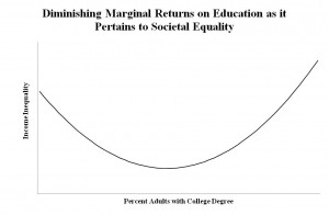the proliferation of unpaid internships. college/universities are resp
