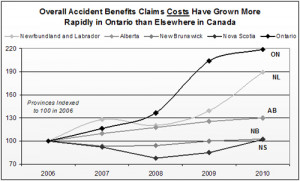 Car Insurance For Ontario