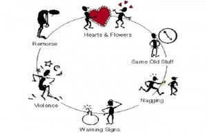 dating violence cycle