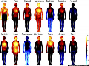 Self-reported body maps reveal areas in the body where certain ...