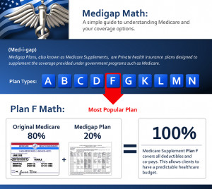 Medicare Supplement Insurance: Your Must Know Guide To Understanding ...