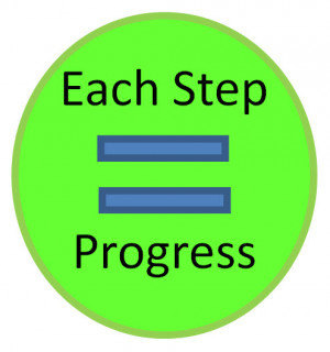 Progress Equals Happiness