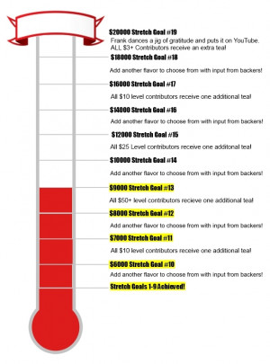 Stretch Goal #13 Achieved! And New Rewards!